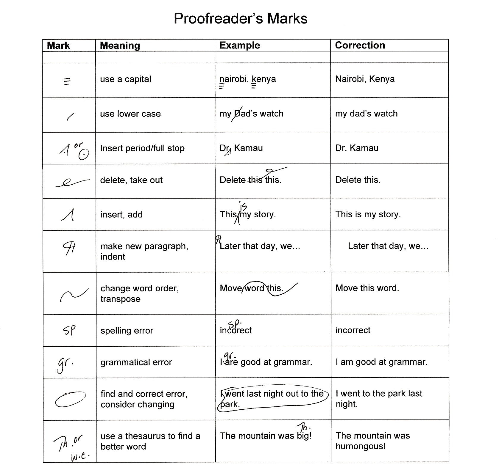 Free Worksheet Free Proofreading Worksheets free proofreading worksheets delibertad templates and worksheets